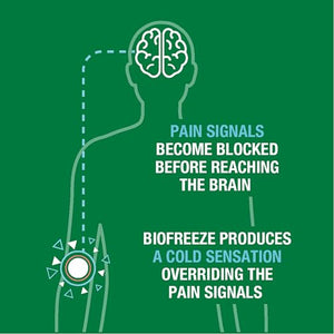 Biofreeze Pain Relief Spray, Arthritis Pain Reliever, Knee & Lower Back Pain Relief, Sore Muscle Relief, Neck Pain Relief, 2 Pack (4 FL OZ Biofreeze Menthol Spray) BiofreezeBuy Supplements Australia