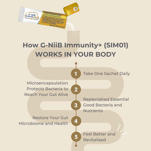 G-NiiB Immunity Elite (SIM01 Synbiotic Formula) - Potent Live probiotics and Added prebiotics to Support Immunity, Regularity, Sleep, Mood, and Skin - 5X More Effective in Reaching the Gut Alive G-NiiBBuy Supplements Australia
