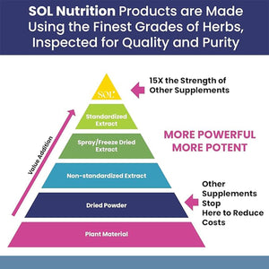 Sol Nutrition Relax Me - Natural Calming Relief for Stress, Tension, & Worry - 15x More Effective - Support Mood, Relax the Mind & Body - Supplements for Adults - Non-Drowsy - 60 Vegetarian Capsules Sol NutritionBuy Supplements Australia