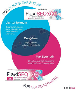 FLEXISEQ 50G GEL **** VALUE 4PK **** (Pain associated with Osteoarthritis) FlexiseqBuy Supplements Australia