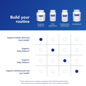Pure Encapsulations Longevity Nutrients | Multivitamin/Mineral Complex to Support Healthy Aging, Brain Function, Eyes, Bones, and Vascular Health* | 120 Capsules Pure EncapsulationsBuy Supplements Australia