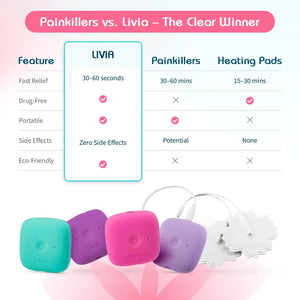 Livia Menstrual Pain Relief Device, Purple โ Off-Switch for Period Pain โ Portable & Discreet โ Rechargeable, Up to 8 Hours Battery โ Complete Kit with Stick-On Pads โ The Go-to Travel Partner LiviaBuy Supplements Australia