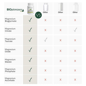 BIOptimizers Magnesium Breakthrough Supplement with 500mg - 7 Forms of Magnesium: Glycinate, Malate, Citrate, and More - Natural Support for Sleep and Cognitive Function -60 Capsules- Calming Vitamins BIOptimizers buy supplements Au