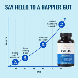 Live Conscious PRO45 Probiotics for Women & Men: Comprehensive Formula, 45 Billion CFU, 11 Strains, Dairy Free - w/Prebiotics and Probiotics - Promotes Immune & Gut Health - 30 Veggie Caps