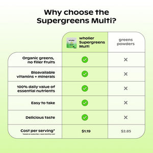 wholier Daily Supergreens Gummies, Greens Supplement with Prebiotics, Fiber, Adaptogens, Vegan Multivitamin, 9 Essential Vitamins + Minerals, 1g Sugar, 2 Gummy Serving (60 Gummies, 30 Day Supply) wholier buy supplements Au
