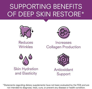Deep Skin Restore- Advanced Dermal Repair Complex to Boost Firmness, Hydration, & Elasticity– Vegan Collagen Builder & Skin Supplement with 6 - 60 Capsules