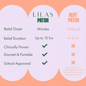 LILAS Period Cramps Pain Relief Patch, 10 Pack - Instant Relief for Menstrual Cramp, PMS, Endometriosis & PCOS - 12-Hour Comfort - Natural & Vegan Topical Patches - Trusted Formula & Upgraded Design