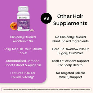 EZ Melts Hair Health Complete - Hair Supplement to Support Strength & Growth - Includes AnaGain Nu, Biotin, Apigenin, Bambo Silica & More - 60 Sublingual Tablets (30 Servings) EZ Melts buy supplements Au