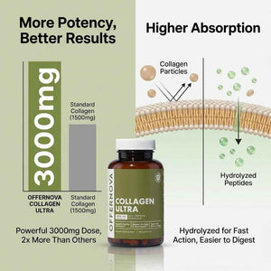 Offernova Collagen Ultra Hydrolyzed Collagen Supplements - 3000mg Anti Aging Bovine Collagen Peptides for Healthy Joints, Bones, Hair and Skin.