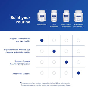 Pure Encapsulations UltraNutrient - Minerals & Multivitamins - Supports Liver & Heart Health* - Supplement for Antioxidants - with Vitamin C, CoQ10 - Non-GMO * Gluten-Free - 90 Capsules Pure Encapsulations buy supplements Au
