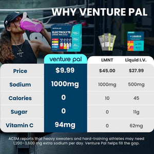 Venture Pal Sugar-Free Electrolyte Powder Combo Pack - Daily Hydration & High Sodium Electrolyte Mix - Zero Calories - 32 Sticks Total
