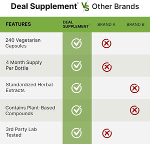 DEAL SUPPLEMENT Rhodiola Rosea with Ashwagandha, 240 Veggie Capsules - Rhodiola Rosea Supplement - Rhodiola & Ashwagandha Blend - Non-GMO