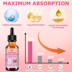 JUIWEFKK Hydrolyzed Collagen Peptides Liquid Organic Collagen Complex w. Biotin, Vitamin C & Hyaluronic Acid, Liquid Collagen Types I, II, III, IV, V for Hair, Skin, Nails & Joint Healthd JUIWEFKKBuy Supplements Australia