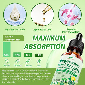 12-in-1 Magnesium Complex Liquid Drops, Chelated Magnesium Citrate Glycinate Taurate Malate Aspartate w. Ashwagandha Theanine D3 & Zinc for Relaxation Sleep Immune Health & Muscle Function丨Women Men. Vita PLynxera buy supplements Au