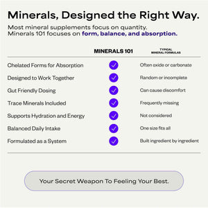 Suppgrade Labs Minerals 101 by Dave Asprey - Daily Essential Mineral Support - Trace Mineral Supplement with Calcium, Magnesium Malate, Chromium, Zinc, Copper, Potassium - 30 Day Supply