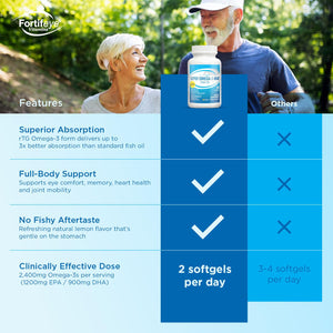 Super Max Omega-3 Fish Oil 2400 mg 30 Days, 60 Capsules - High Potency Fish Oil Omega 3 Supplements for Women & Men, Triglyceride Form with EPA and DHA Supplements No Fishy After Taste Lemon Flavor Fortifeye VitaminsBuy Supplements Australia