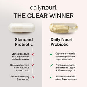 Daily Nouri Hormone Balance Probiotics for Women | Hormone Balance for Women | PMS, Hormonal Acne, & Bloating Support | 7 Clinically Studied Strains + Omega | 30-Day Supply Daily Nouri buy supplements Au