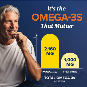 Triple Strength DHA Omega 3 Fish Oil 3600 mg | Over 2100mg Omega-3 Fatty Acids with 860mg of DHA | 1300mg EPA | Best Essential Fatty Acids | Premium Wild Caught & Burpless Fish Oil | 120 ct. MAV NUTRITIONBuy Supplements Australia