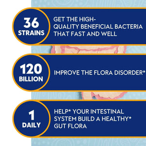 Probiotics for Women & Men 120 Billion CFU with 36 Probiotic Strains for Digestive Health and Gut Health, Delayed Release Capsules, Stomach Acid Resistant
