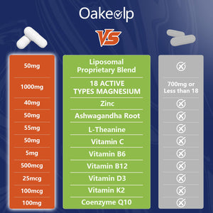 29-in-1 Liposomal 18 Active Types Magnesium Complex 1400MG Capsule,L-Threonate Glycinate Malate etc,Mild & Efficient,Extra Vitamin B6 B12 D3K2 & CoQ10, Relaxation Nerve* & Hert* Support Oakevlp buy supplements Au