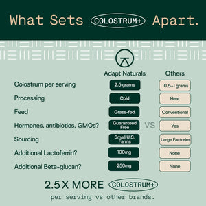 Adapt Naturals Colostrum Supplement with Lactoferrin & Beta-Glucan, Bio-Avail Grass Fed Bovine Colostrum Powder for Gut Health, Immune Support & Vitality | Non-GMO, 2500mg, Unflavored - 30 Days Supply ADAPT NATURALS BY CHRIS KRESSER buy supplements Au