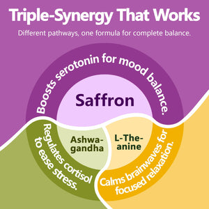 HyberVive Saffron Supplements with Ashwagandha & L-Theanine - 368.5MG - Mood Balance, Stress Relief & Mental Clarity โ Cortisol Support for Women & Men, Made in USA, 90 Vegan Capsules HyberViveBuy Supplements Australia