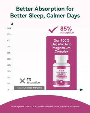 9-in-1 Magnesium Complex, 300mg Magnesium from 9 Organic Forms, Glycinate, Citrate, Malate, High Absorption for Sleep & Relaxation, Energy & Muscle Support, 90 Capsules Inner Brightness buy supplements Au