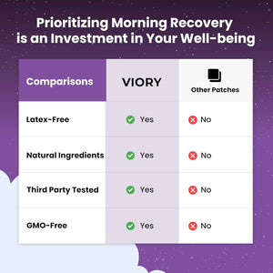 Recovery Patches 60 Pack - Wake Up Refreshed & Energized - Skin-Friendly - 100% Natural Ingredients, Patch For Party, Skin-Friendly & Waterproof, Apply Before Drinking, Enhanced Morning Formula