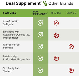 Lutein and Zeaxanthin Supplements, 40mg Per Serving, 300 Softgels - Plus Astaxanthin, Omega-3s, & Phospholipids - Non-GMO