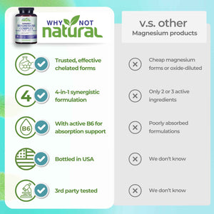 4-in-1 Magnesium Complex Supplement - Glycinate, Taurate, Malate, Orotate Blend - 300 mg per Serving, 120 Capsules