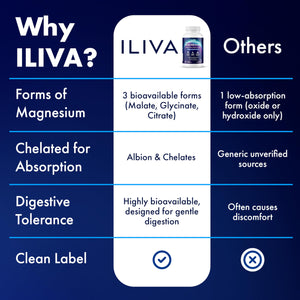ILIVA Magnesium Glycinate 400mg -Triple Magnesium Complex (Glycinate+Malate+Citrate) - Chelated High Absorption Tablets for Sleep Support, Muscle Recovery, Bone Health, Energy&Calm - Vegan,120 Count ILIVA buy supplements Au