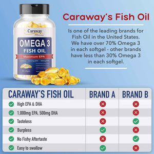Omega 3 Fish Oil 2,000mg- Grade. 1000mg EPA 500mg DHA. Burpless Capsules with No Fishy Aftertaste. All Natural