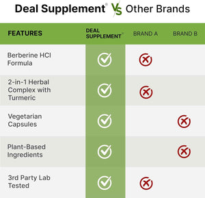 DEAL SUPPLEMENT Berberine Max Supplement with Turmeric, 5000 mg** Per Serving, 240 Vegetarian Capsules - Berberine HCl with Turmeric Root Extract - Non-GMO