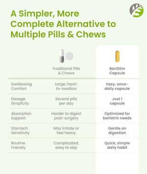 BariSlim Once Daily Bariatric Multivitamin Capsule - 18mg of Iron - Bariatric Vitamin & Supplement for Post Surgery Including Gastric Bypass
