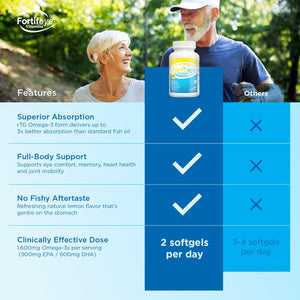Omega 3 Fish Oil 60Count 1600 mg Made in Norway - High Potency Fish Oil Omega 3 Supplements Triglyceride Form with EPA and DHA Supplements for Women and Men No Fishy After Taste Natural Lemon Flavor Fortifeye VitaminsBuy Supplements Australia