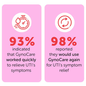 Feminine Spray - UTI Treatment for Women - UTI Defense & Intimate Odor Control - Daily Feminine Hygiene Spray - Eliminate Harmful Bacteria - Gentle, Safe, Travel-Friendly & pH-Balanced - 5.1 fl oz