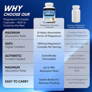 Magnesium Complex, 8 in 1, 1000mg-Glycinate, Citrate, Malate for Easy Absorption, Full Spectrum Magnesium Complex,Supports Relaxation, Sleep & Muscle Function, Magnesio Complex for Women, 180 Capsules BODUNMSCA buy supplements Au