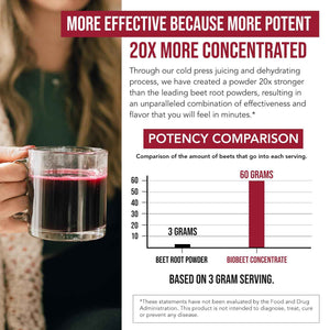 BioBeet Max Strength Beet Root Juice Powder - 20:1 Concentrate, Each Serving Derived from 60,000 mg Organic Beetroot - Cold-Pressed, USA Grown - Nitric Oxide, Circulation Support - 50 Servings