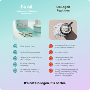Biosil Collagen Booster Supplement - 120 Original Capsules - Patented ch-OSA Activator for Skin, Hair, Nails & Joints - Supports Natural Production - 60-Day Supply Biosil buy supplements Au