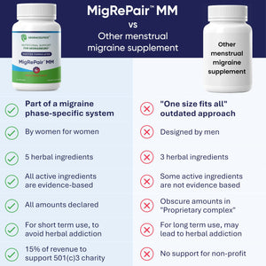 MigRePair MM Bottle of 60 - Doctor Formulated Natural Herbal Migraine Supplement for Women, Menstrual Migraine Relief, Hormonal Migraine Support with Feverfew, White Willow Bark Pine Bark & Grape Seed MigraceuticsBuy Supplements Australia