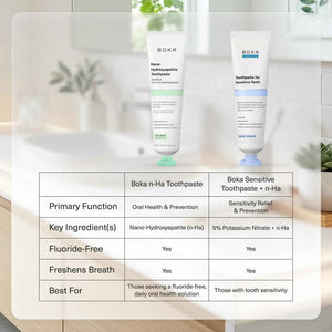 Boka Fluoride Free Toothpaste, Nano Hydroxyapatite Toothpaste, Appropriate for Sensitive Teeth - for Adult Oral Care