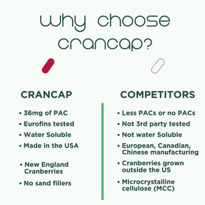 CranCap - Cranberry Pills - Urinary Tract Health Cranberry Supplement - 36mg of Potent PACs - Non GMO, Vegan, Gluten Free - by Heale - 30 Capsules CranCapBuy Supplements Australia