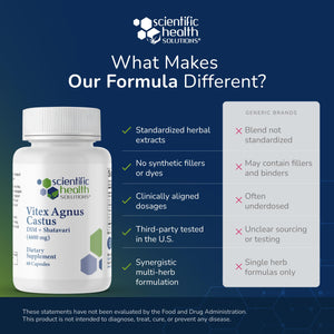 Scientific Health Solutions Vitex + DIM + Shatavari Hormone Balance Supplement – PMS, Menopause & Cycle Support for Women – Adaptogenic Complex with Maca, Ashwagandha, Dandelion – Vegan (2-Pack) Scientific Health SolutionsBuy Supplements Australia