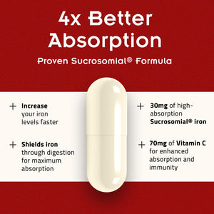 SiderAL Forte Iron Supplement Clinically Proven to Increase Levels Without Side Effects | Sucrosomial High Absorption Gentle Iron Pills for Women and Men | Vitamin C | Anemia & Energy Support | 30 ct PHARMANUTRA buy supplements Au