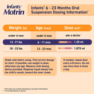 Motrin Infants Infant Ibuprofen Oral Suspension Concentrated Drops, NSAID Fever Reducer & Pain Reliever for Babies, Dye Free, Alcohol-Free, Berry Flavor, Includes Enclosed Syringe, 1 fl. oz Infants' MotrinBuy Supplements Australia