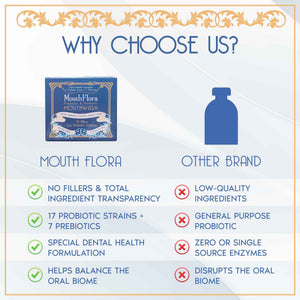 Probiotic & Prebiotic Mouthwash | Gentle Mouthwash for Sensitive & Oral Thrush-Prone Mouths | Soothing, pH Balancing