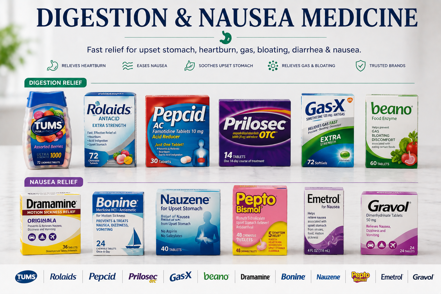 Digestion & Nausea Medicine