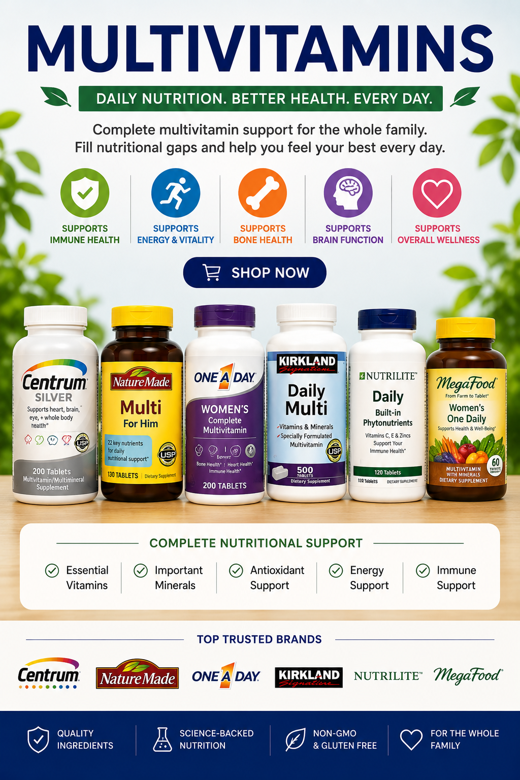 Multivitamins