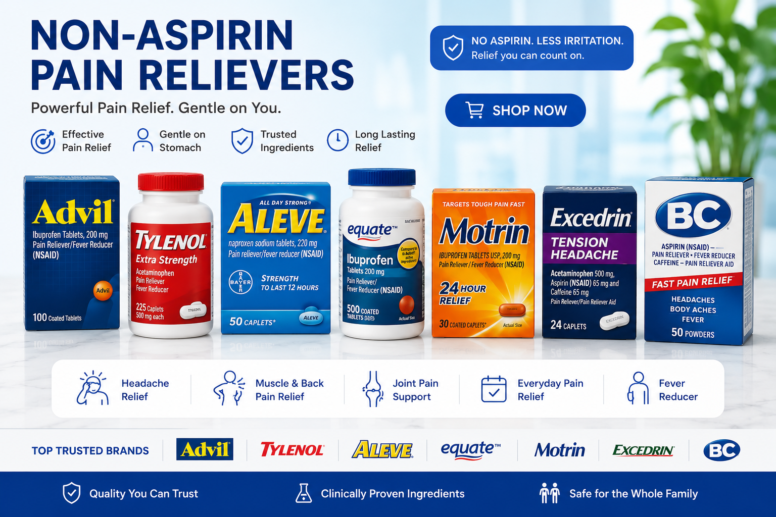 Non-aspirin Pain Relievers
