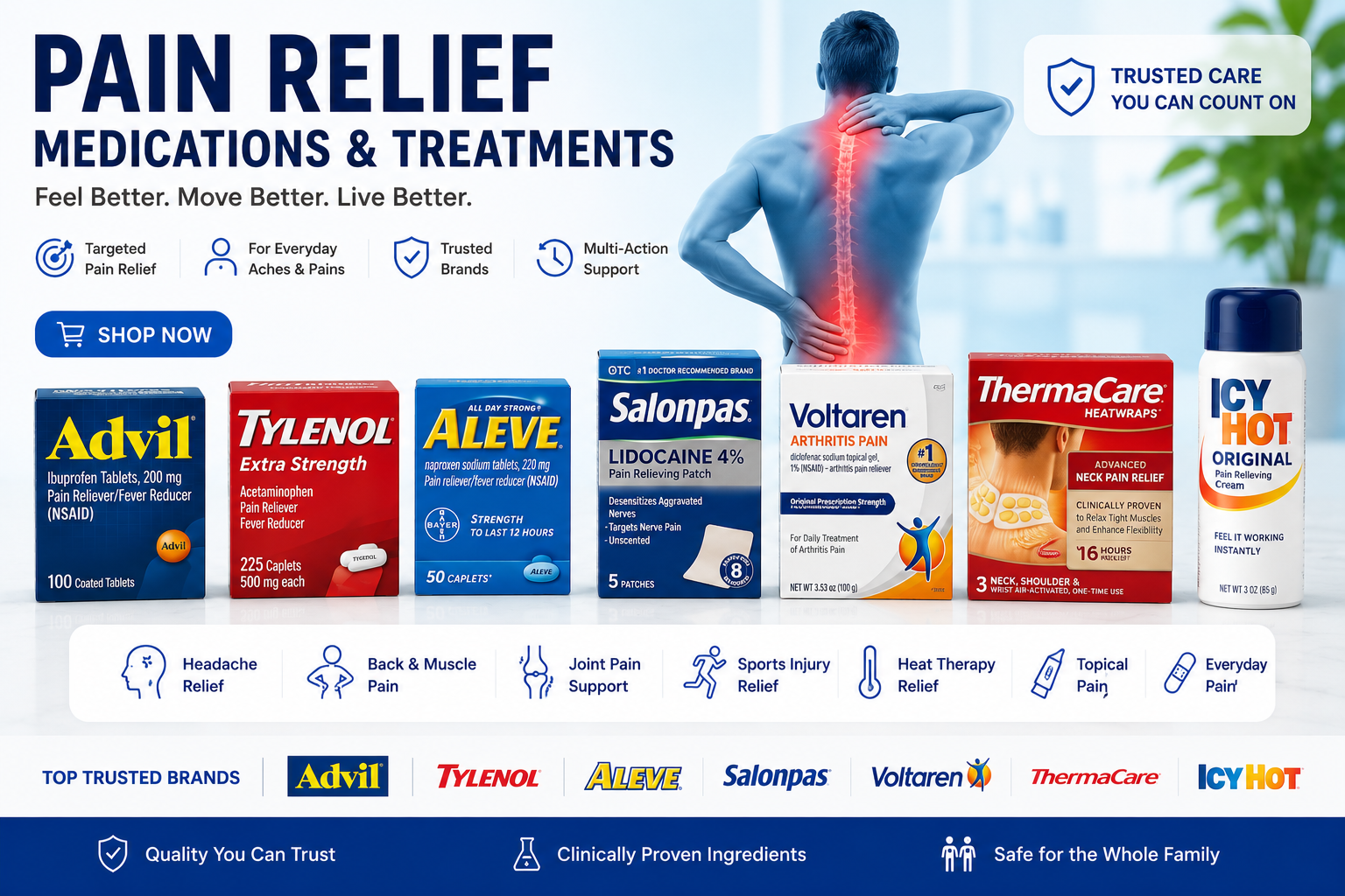 Pain Relief Medications & Treatments